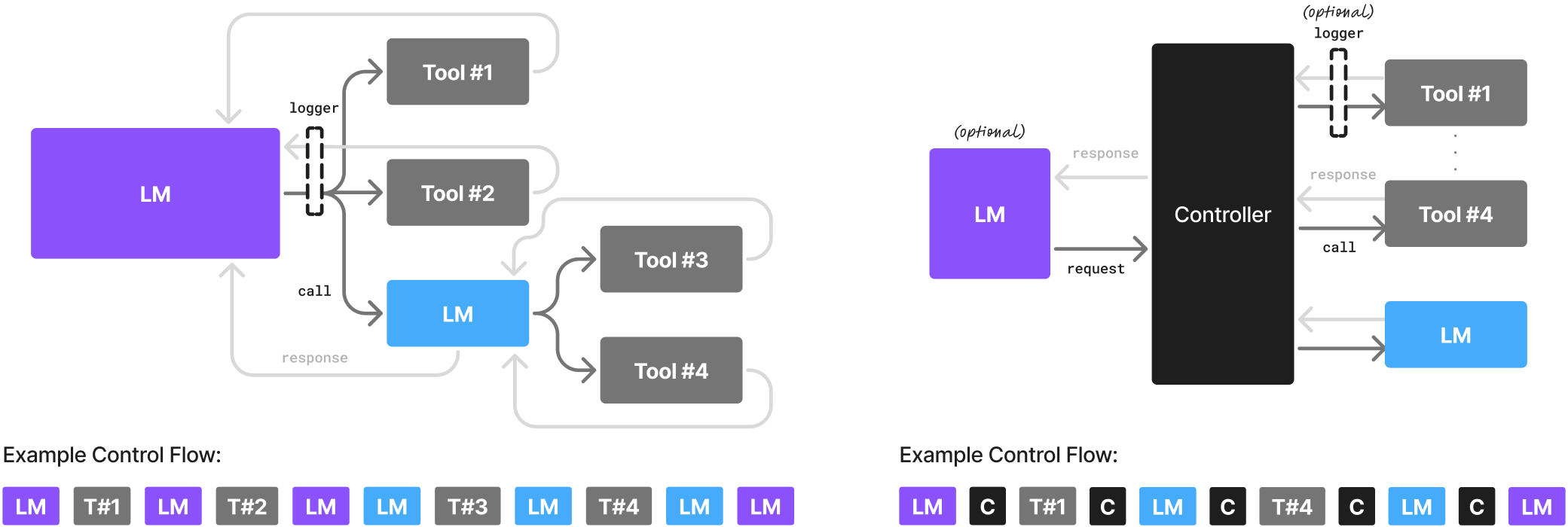 Small Language Models are the Future of Agentic AI
